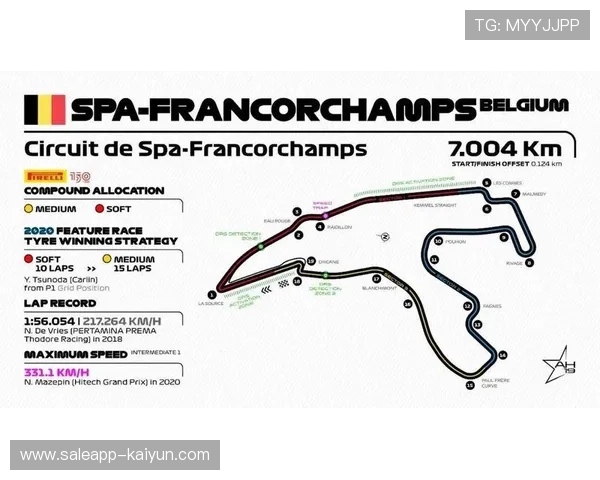 F1车手成长记:从卡丁车赛场到顶级联赛的科技驱动之路 F1车手成长记:从卡丁车赛场到顶级联赛的科技驱动之路