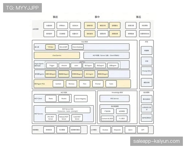 Agentic AI系统将优化西甲内部工作流程与比赛日产品